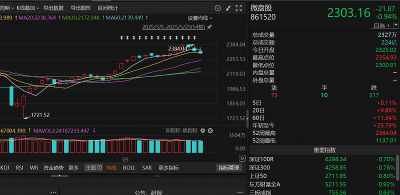 wetrade众汇开户蛋壳公寓关联公司被列入经营异常 蛋壳公寓怎么了？